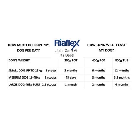 Riaflex for dogs on sale